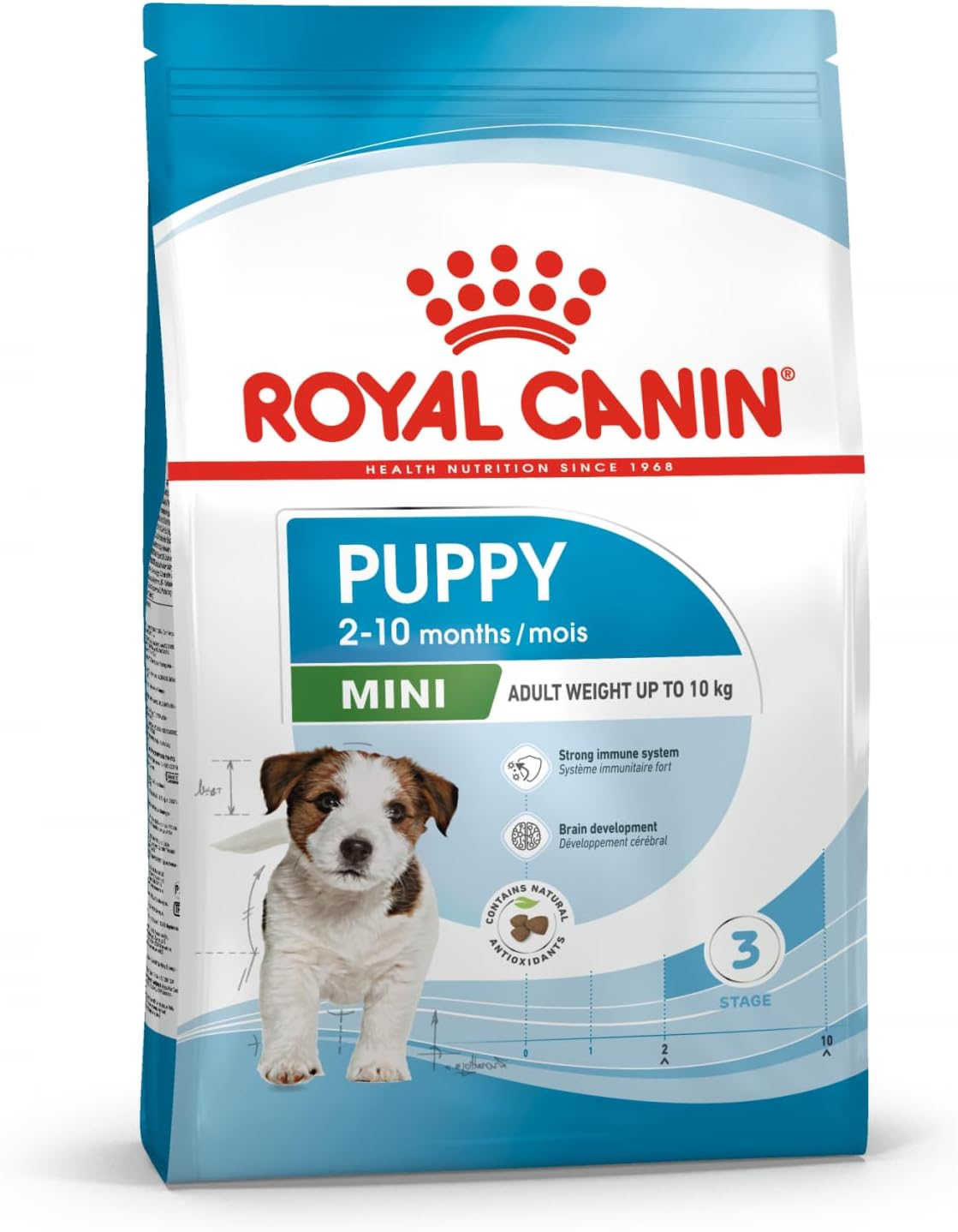 Royal Canin Size Health Nutrition Mini Puppy 4 KG